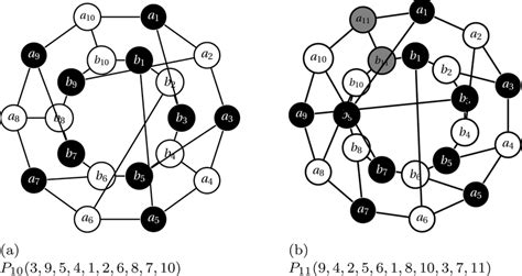 Permutation Cycle .